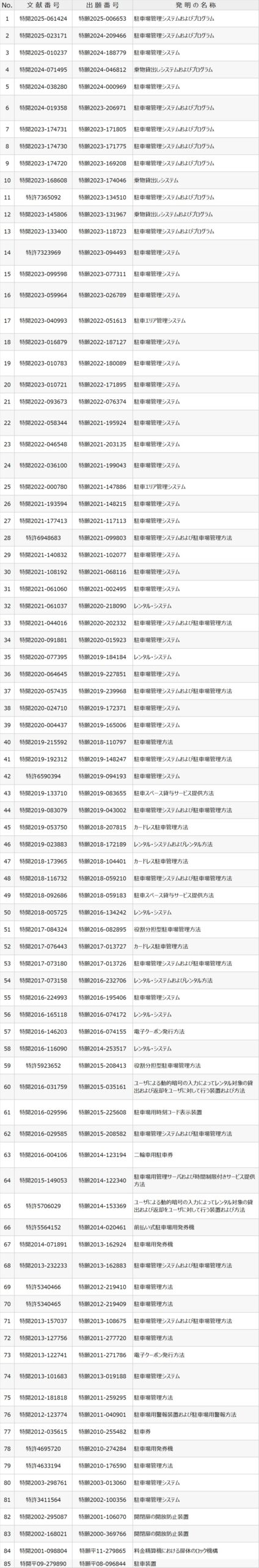 ワイティーエム YTM 看板のことならワイティーエム カンバン製造 space24 space二十四 コインパーキング設備 コインパーキング看板 SPACE シード PARKINGPAY 看板製作のワイティーエム チケパ ステパ シード 駐車場建設 二川 豊橋 名古屋 愛知 パークエイジ