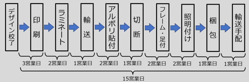 ワイティーエム YTM 看板のことならワイティーエム カンバン製造 space24 space二十四 コインパーキング設備 コインパーキング看板 SPACE シード PARKINGPAY 看板製作のワイティーエム チケパ ステパ シード 駐車場建設 二川 豊橋 名古屋 愛知 パークエイジ パークゼウス 駅前コインパーキング