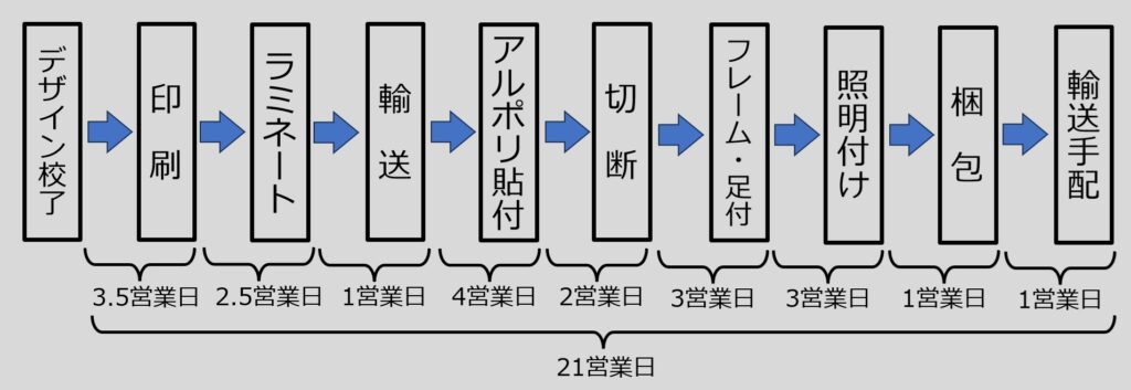 ワイティーエム YTM 看板のことならワイティーエム カンバン製造 space24 space二十四 コインパーキング設備 コインパーキング看板 SPACE シード PARKINGPAY 看板製作のワイティーエム チケパ ステパ シード 駐車場建設 二川 豊橋 名古屋 愛知 パークエイジ パークゼウス 駅前コインパーキング