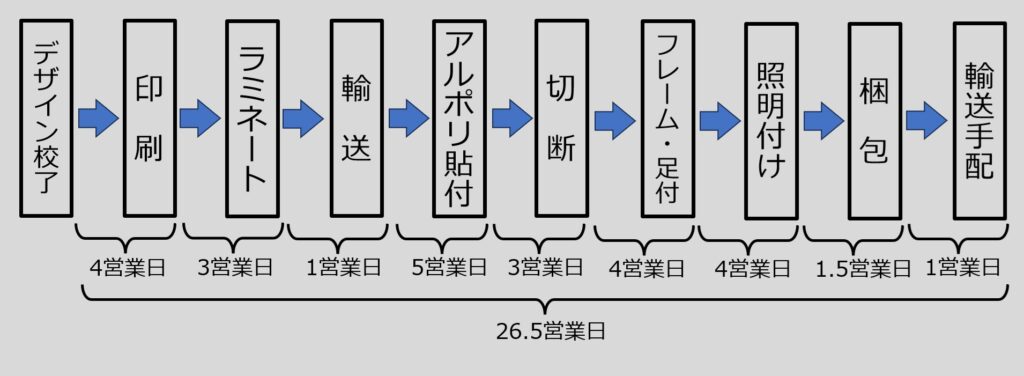 ワイティーエム YTM 看板のことならワイティーエム カンバン製造 space24 space二十四 コインパーキング設備 コインパーキング看板 SPACE シード PARKINGPAY 看板製作のワイティーエム チケパ ステパ シード 駐車場建設 二川 豊橋 名古屋 愛知 パークエイジ パークゼウス 駅前コインパーキング